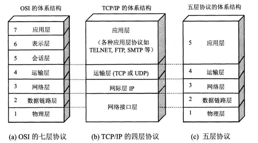 東營(yíng)網(wǎng)絡(luò)公司：細(xì)解網(wǎng)絡(luò)結(jié)構(gòu)